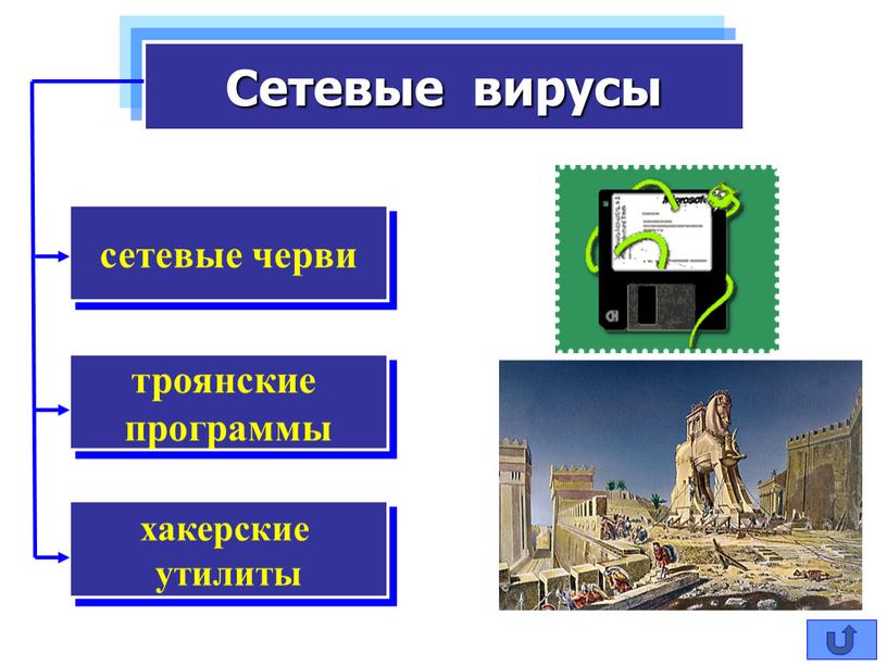 Компьютерные вирусы и антивирусные программы.ppt