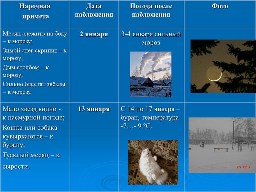 Народная примета Дата наблюдения