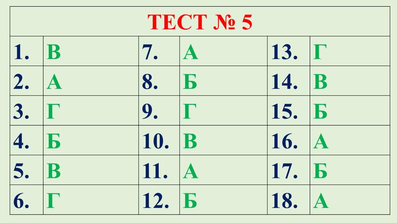 ТЕСТ № 5 1. В 7. А 13. Г 2. А 8