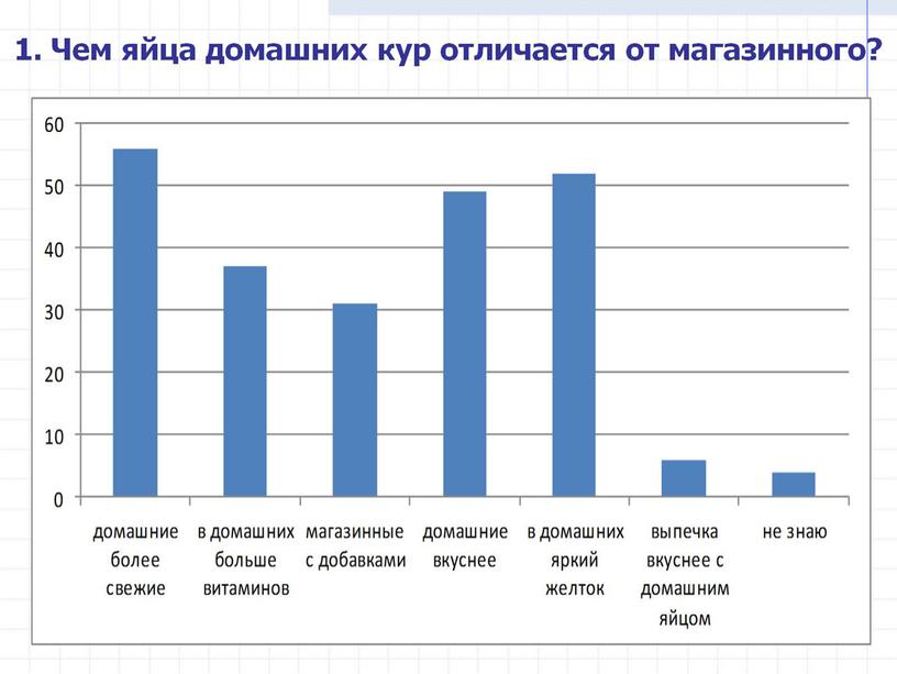 Презентация: «Выведение птицы семейства куриных в домашних условиях»