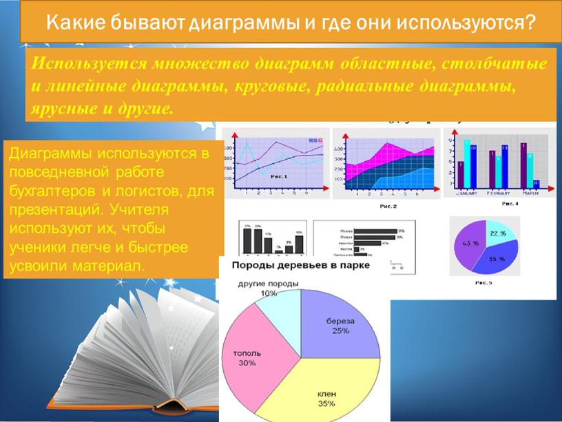 Какие бывают диаграммы и где они используются?