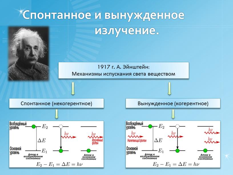 Спонтанное и вынужденное излучение