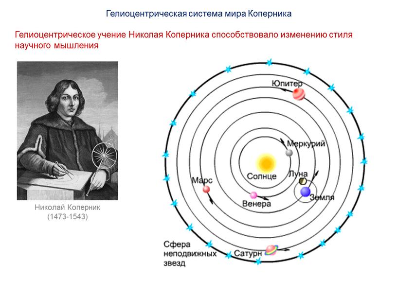 Николай Коперник (1473-1543) Гелиоцентрическая система мира