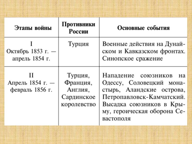 "Внешняя политика Николая I. Кавказская война 1817-1864 гг. Крымская война 1853-1856 гг."