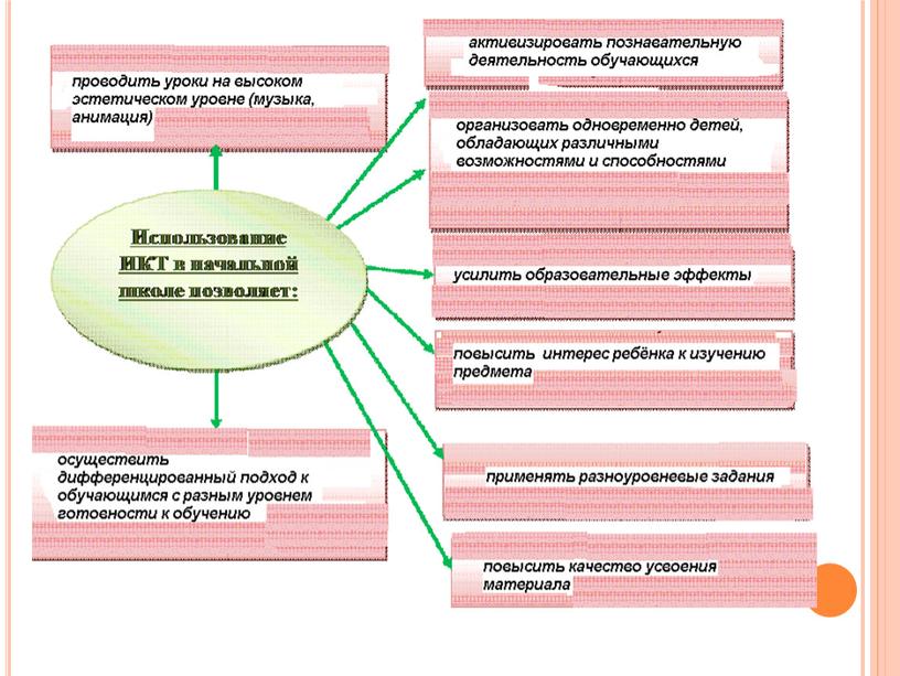 ПРОБЛЕМЫ МОТИВАЦИИ ОБУЧЕНИЯ РУССКОМУ ЯЗЫКУ В СОВРЕМЕННЫХ УСЛОВИЯХ.