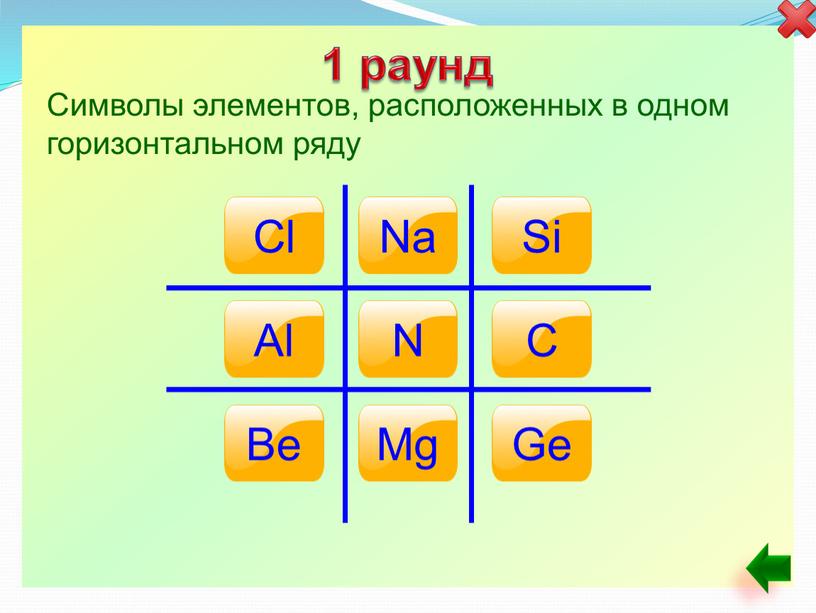 Символы элементов, расположенных в одном горизонтальном ряду