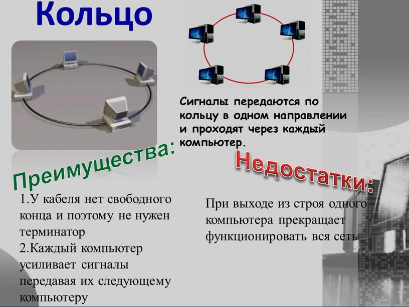 Кольцо Сигналы передаются по кольцу в одном направлении и проходят через каждый компьютер