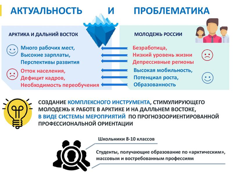 Презентация к Всероссийскому профориентационному уроку «Начни трудовую биографию с Арктики и Дальнего Востока!»