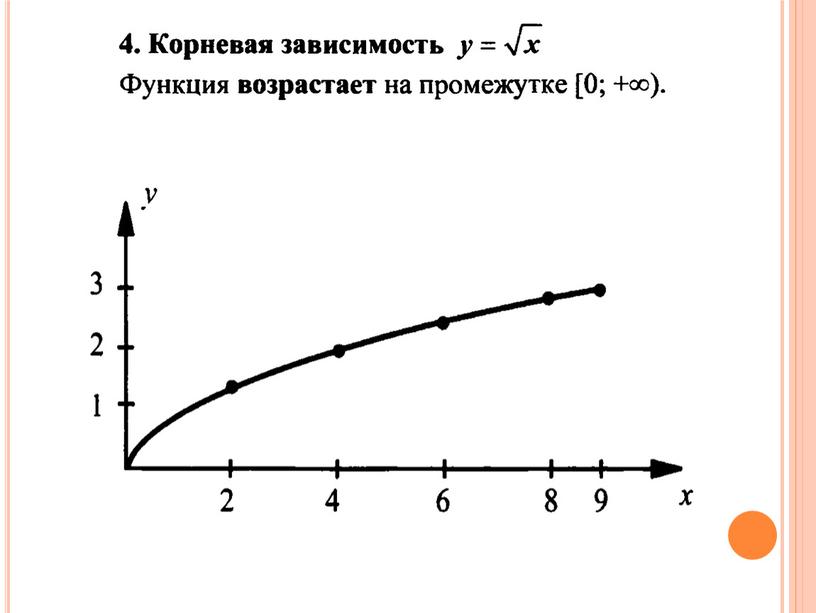 Исследование функции на монотонность