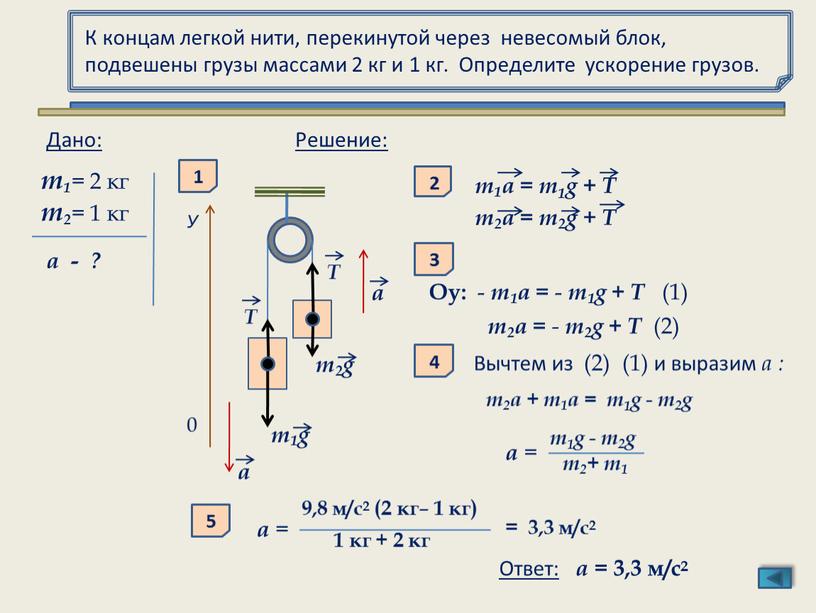 К концам легкой нити, перекинутой через невесомый блок, подвешены грузы массами 2 кг и 1 кг