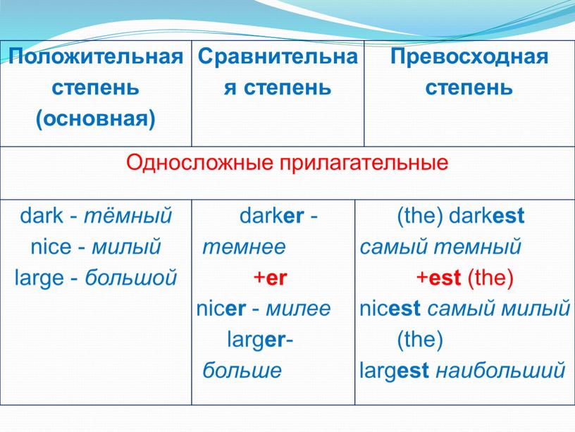 Положительная степень (основная)