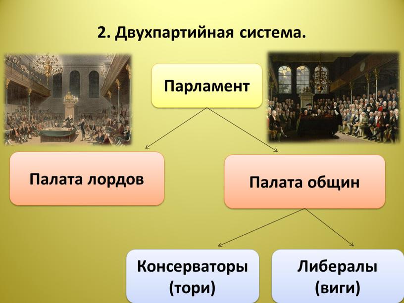 Двухпартийная система. Парламент