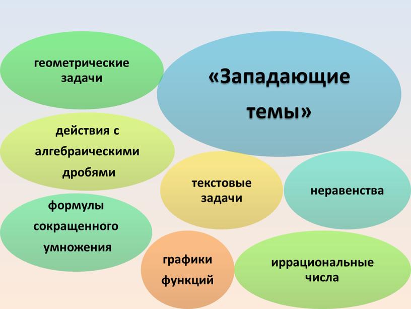 Система подготовки К ОГЭ  В 9 классе