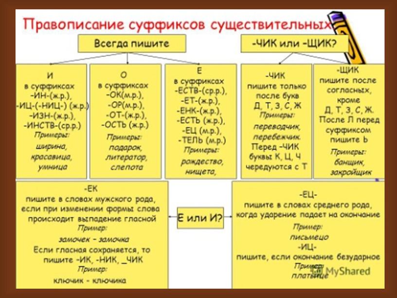 Презентация  Правописание имен существительных