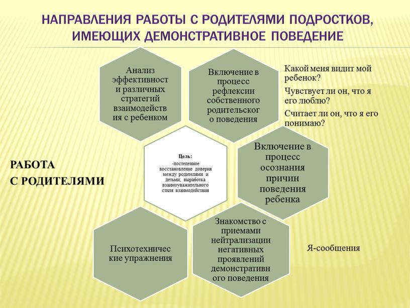 Направления работы с родителями подростков, имеющих демонстративное поведение