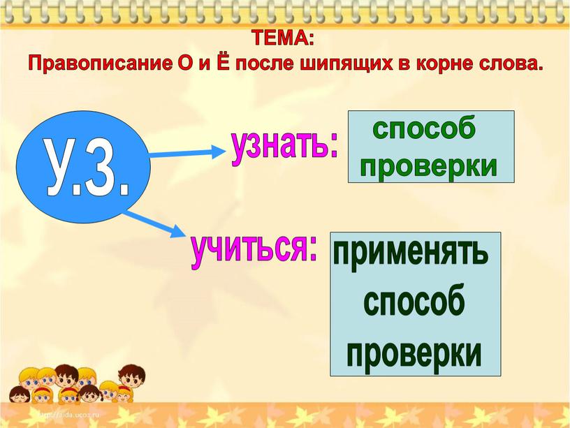 ТЕМА: Правописание О и Ё после шипящих в корне слова