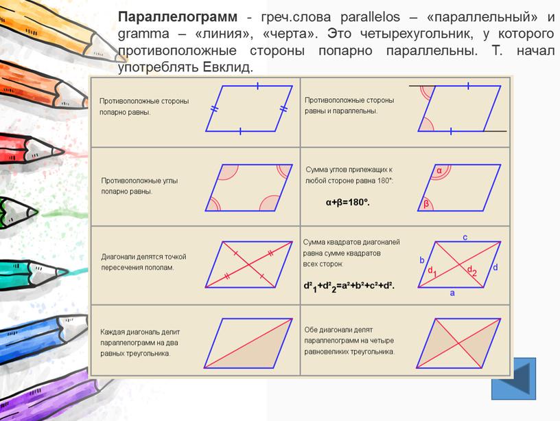 Параллелограмм - греч.слова parallelos – «параллельный» и gramma – «линия», «черта»