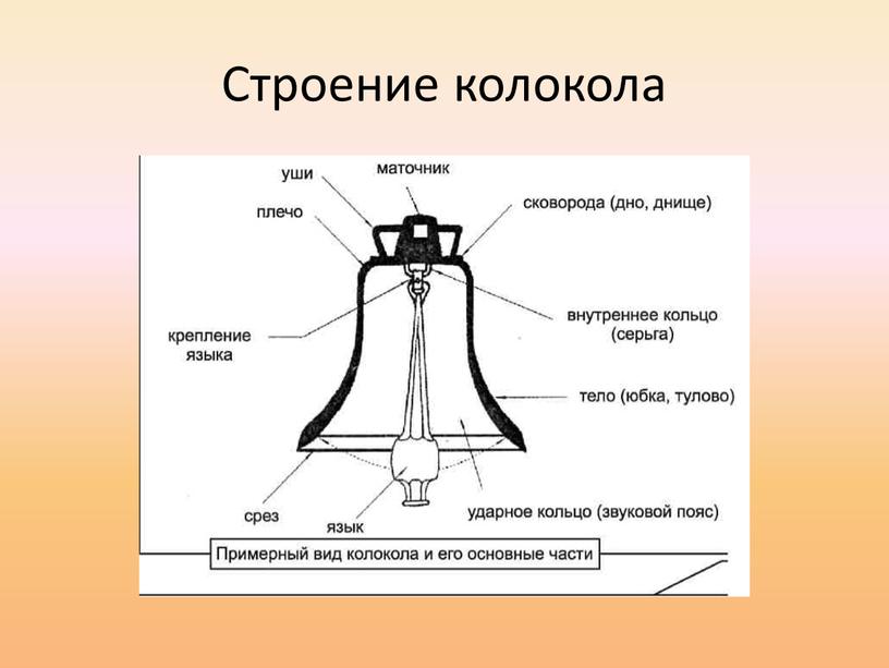 Строение колокола