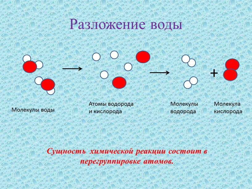 Разложение воды + Молекулы водорода