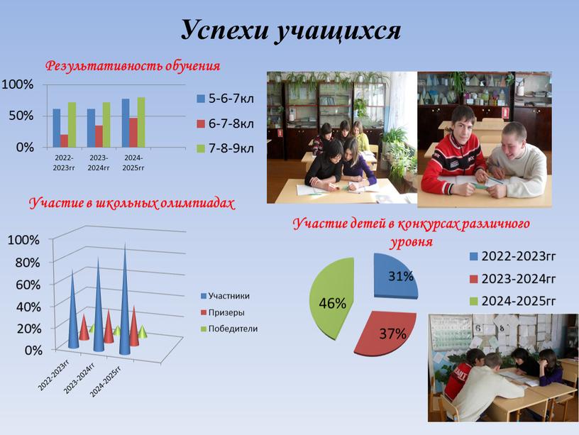 Успехи учащихся Результативность обучения