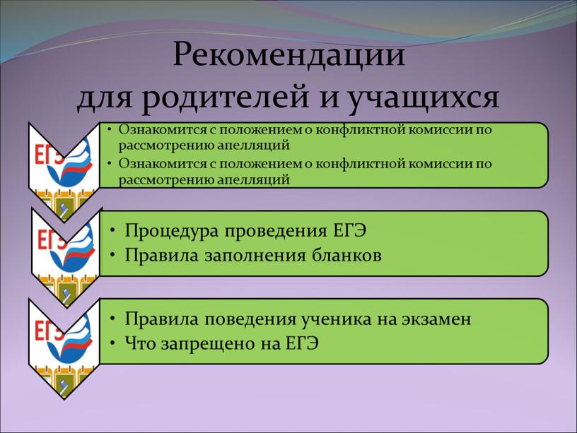 Рекомендации для родителей и учащихся