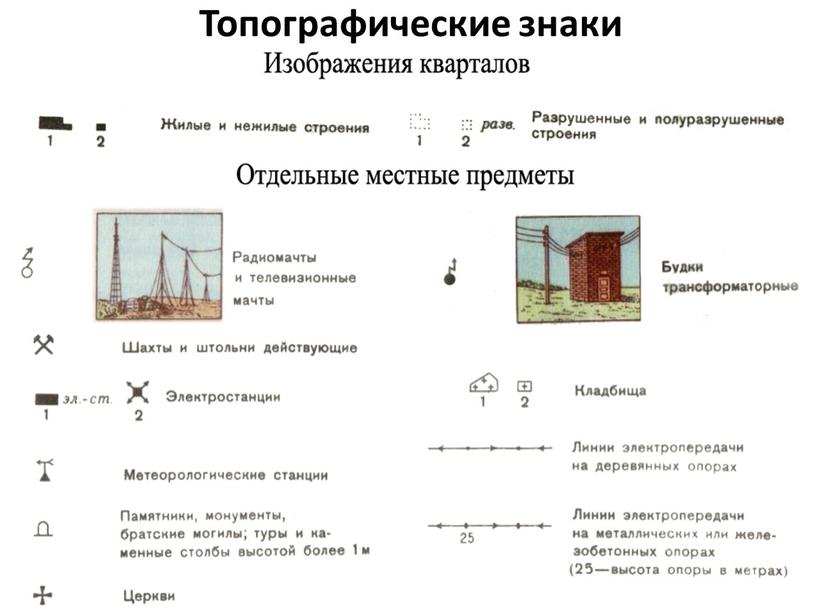 Топографические знаки