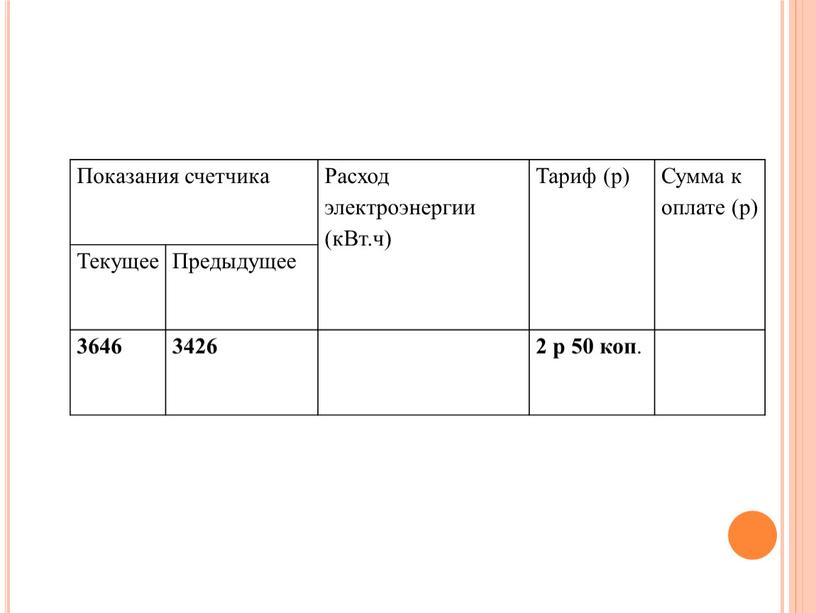 Показания счетчика Расход электроэнергии (кВт