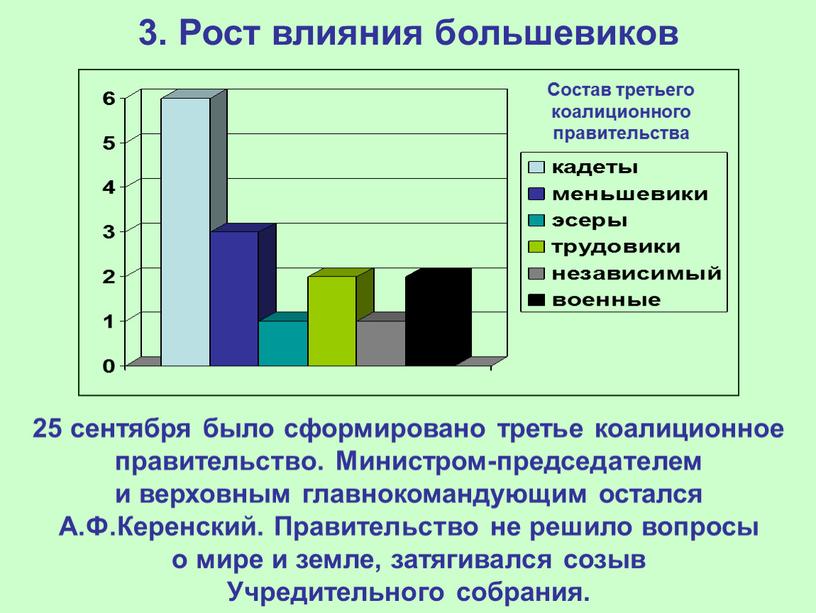 Рост влияния большевиков 25 сентября было сформировано третье коалиционное правительство