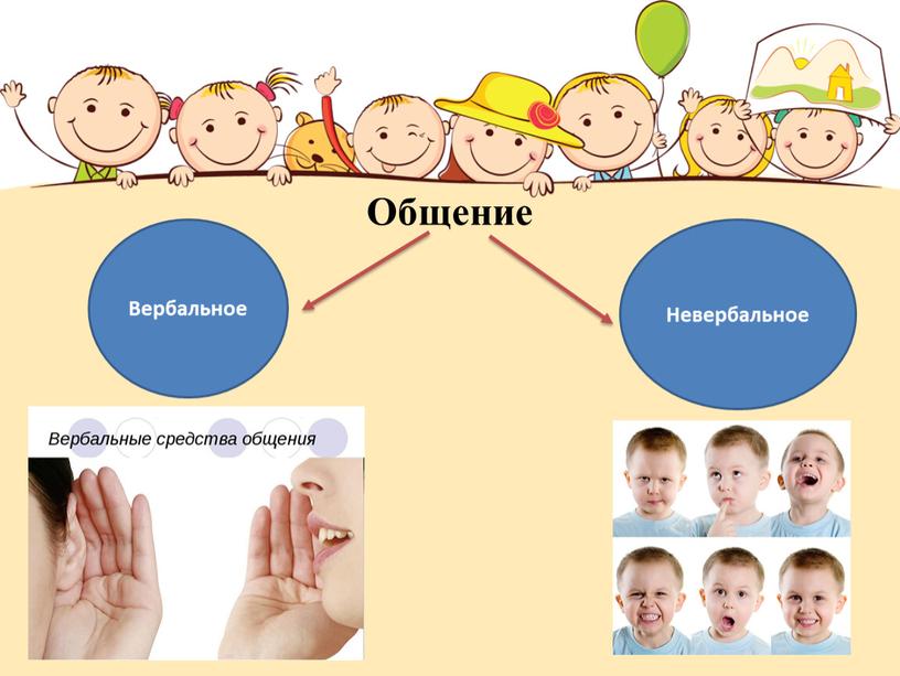 Общение Вербальное Невербальное