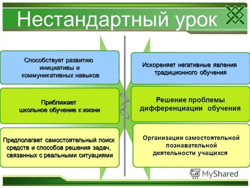 Доклад-презентация "Нестандартные формы проведения уроков физики"