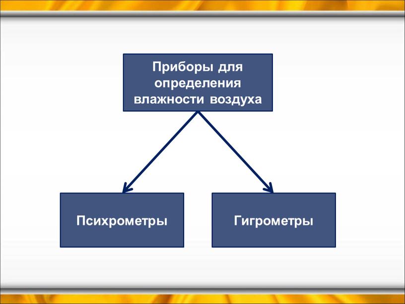 Приборы для определения влажности воздуха