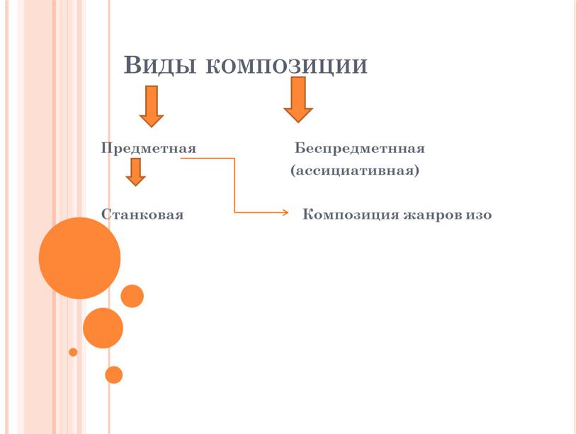 Виды композиции Предметная