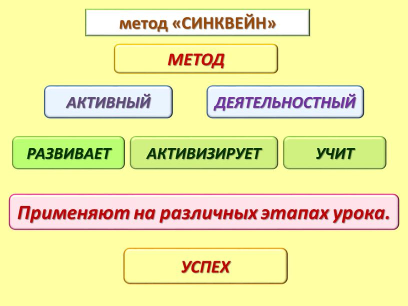 СИНКВЕЙН» АКТИВНЫЙ МЕТОД ДЕЯТЕЛЬНОСТНЫЙ