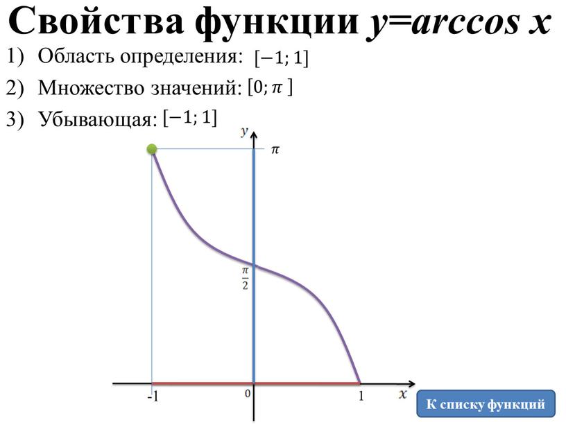 Свойства функции y=arccos x К списку функций