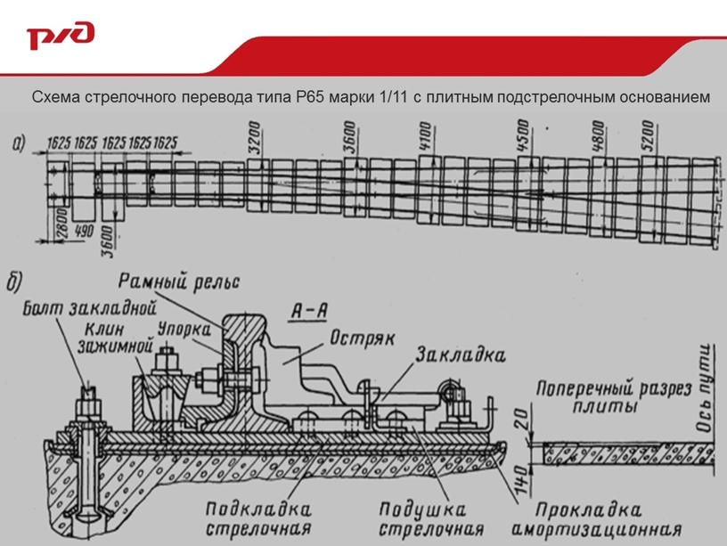 Схема стрелочного перевода типа