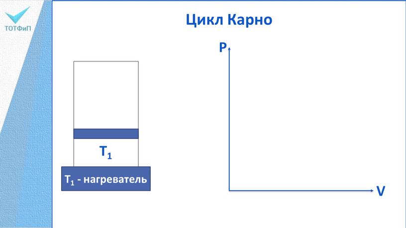 Цикл Карно T1 T1 - нагреватель