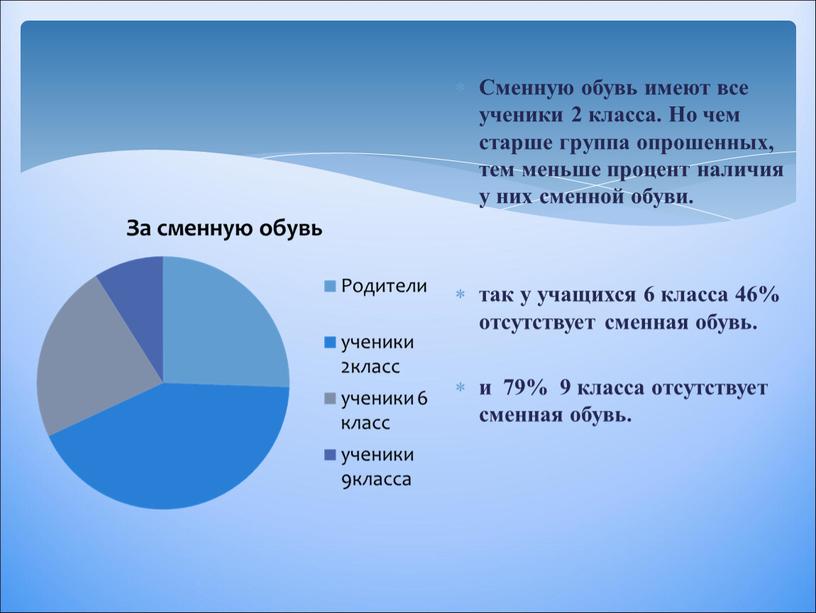 Сменную обувь имеют все ученики 2 класса