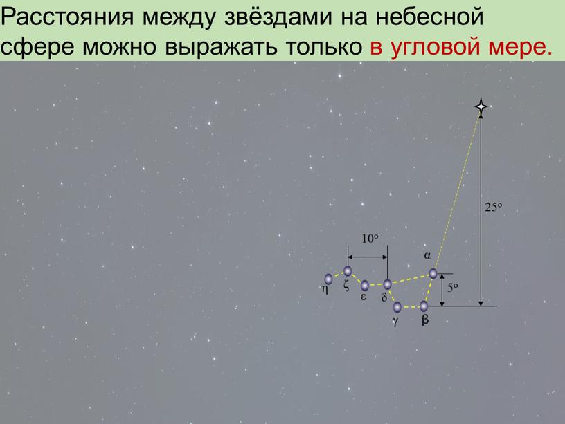 Расстояния между звёздами на небесной сфере можно выражать только в угловой мере