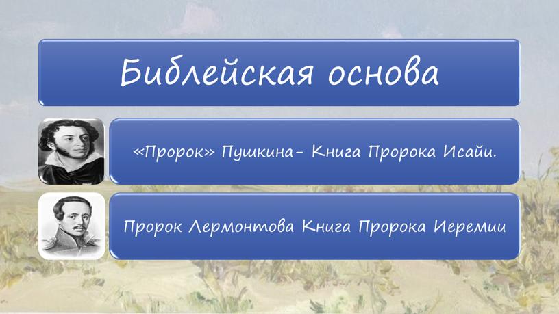 Пророк Пушкина и Лермонтова. Сопоставительный анализ стихотворений