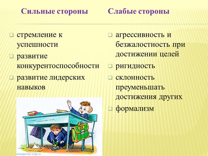 Сильные стороны стремление к успешности развитие конкурентоспособности развитие лидерских навыков