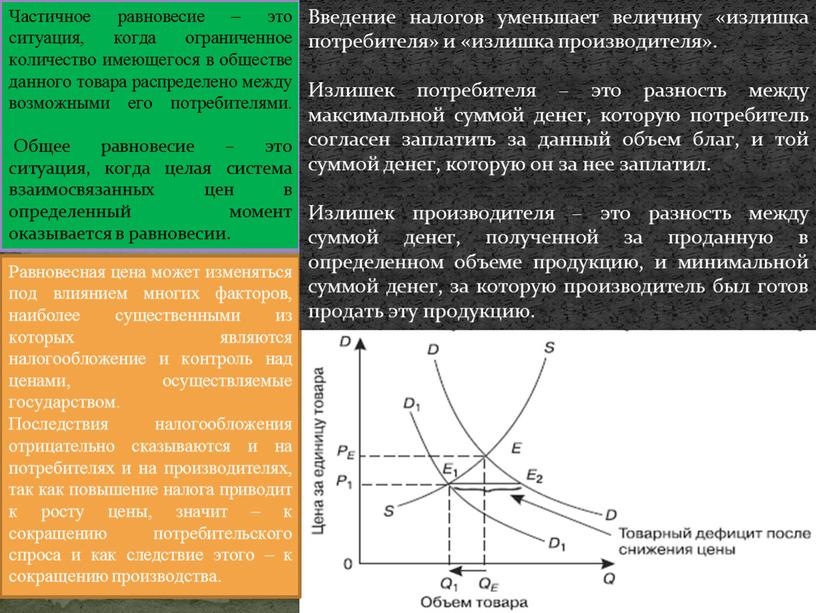 Частичное равновесие – это ситуация, когда ограниченное количество имеющегося в обществе данного товара распределено между возможными его потребителями