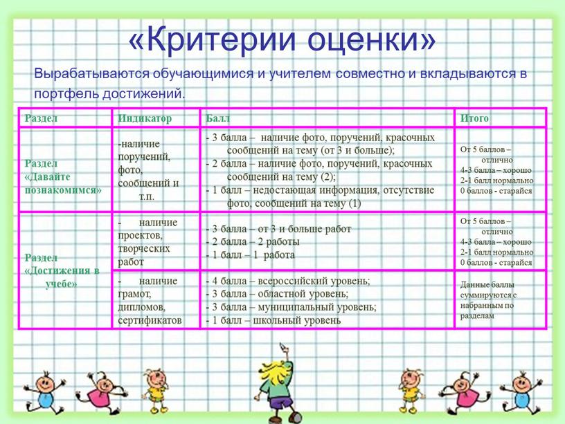 Критерии оценки» Вырабатываются обучающимися и учителем совместно и вкладываются в портфель достижений