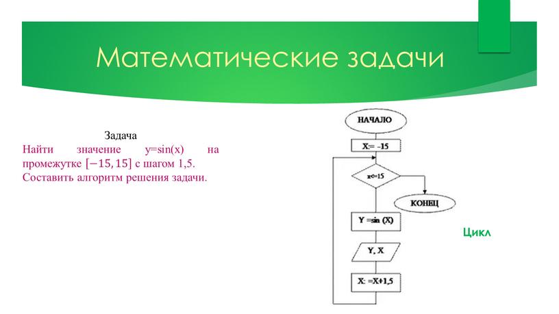 Математические задачи Задача Найти значение y=sin(x) на промежутке −15, 15 −15, 15 −15, 15 с шагом 1,5