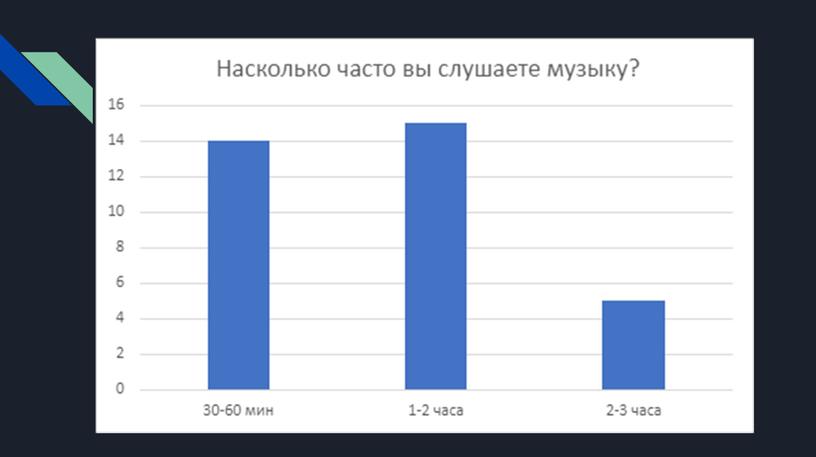 Презентация "меломания и я"