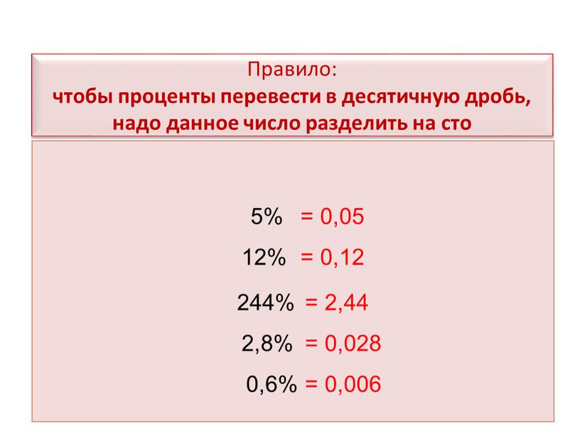 Правило: чтобы проценты перевести в десятичную дробь, надо данное число разделить на сто 2,8% = 0,028 = 0,05 5% = 0,12 12% 244% = 2,44…