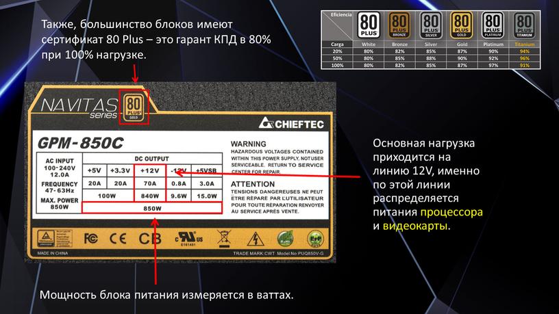 Мощность блока питания измеряется в ваттах