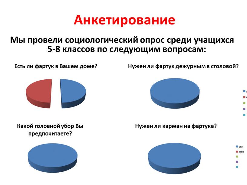 Анкетирование Мы провели социологический опрос среди учащихся 5-8 классов по следующим вопросам: