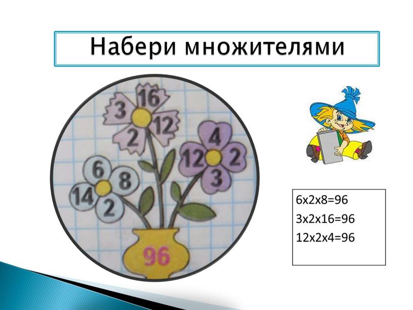 Набери множителями 6х2х8=96 3х2х16=96 12х2х4=96