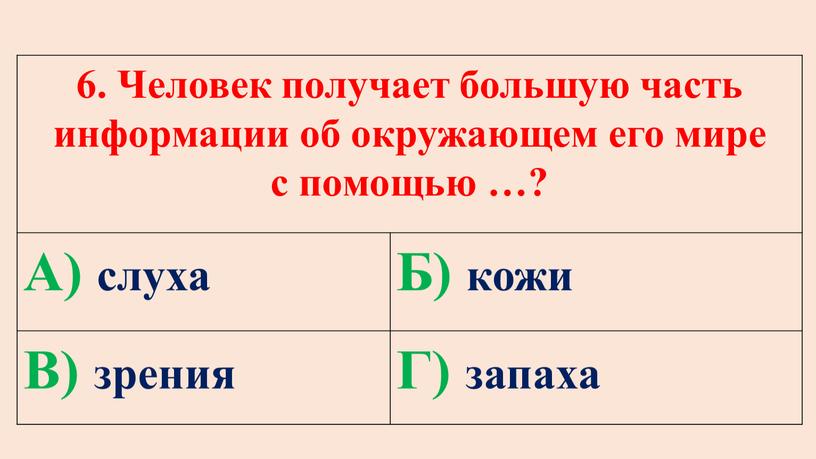 Человек получает большую часть информации об окружающем его мире с помощью …?