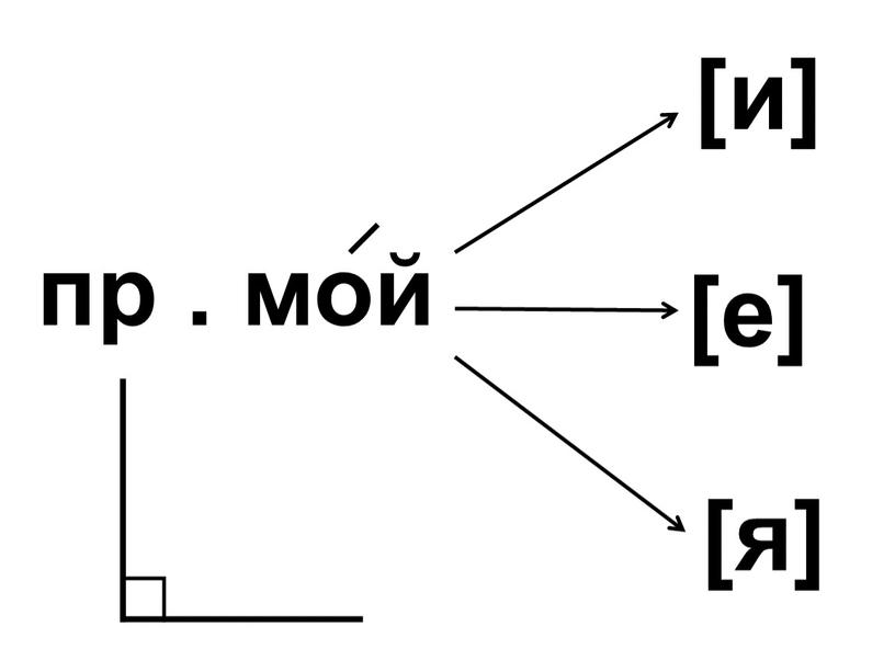 пр . мой [и] [е] [я]